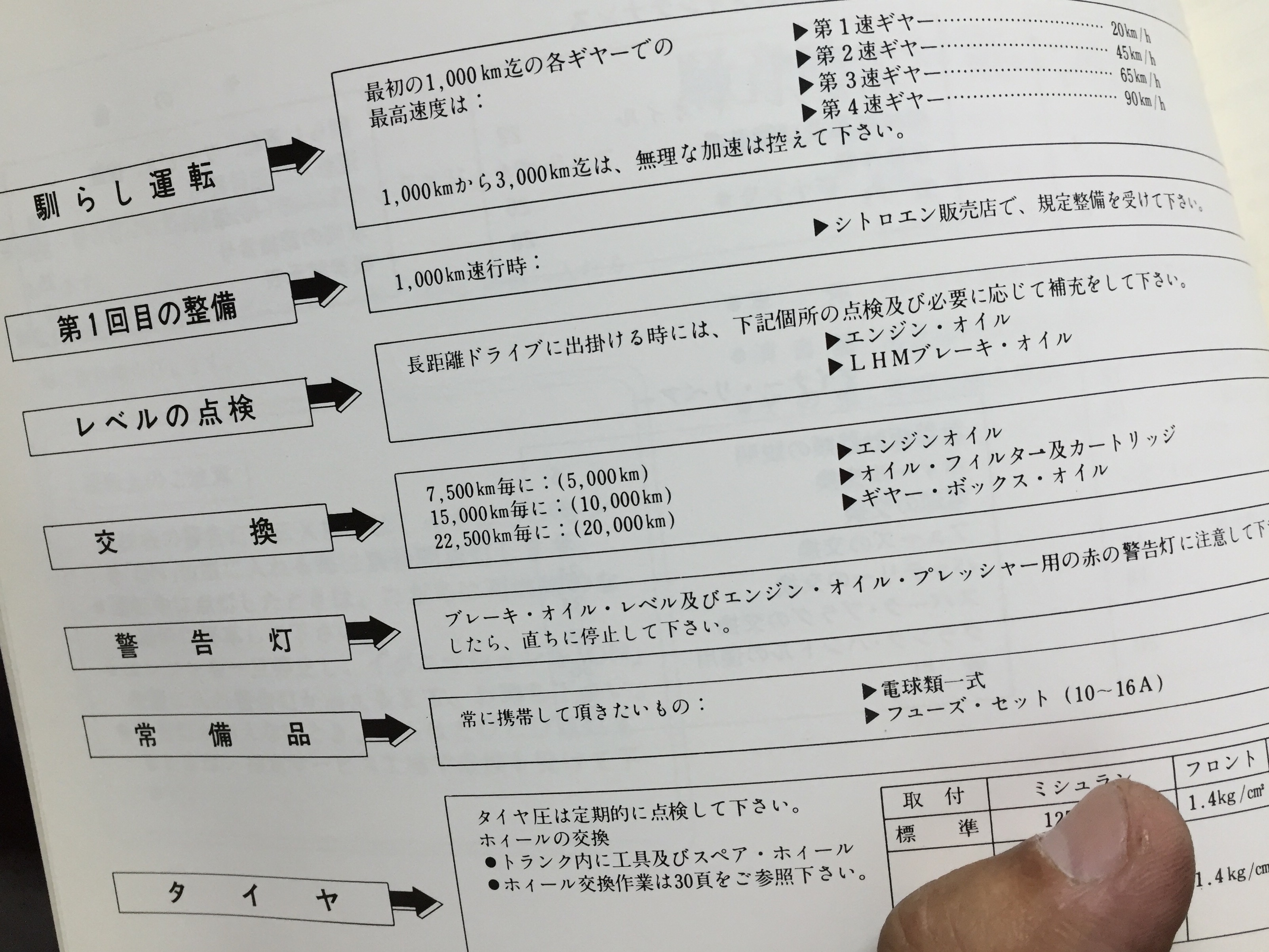 クランク掛けの方法とは?